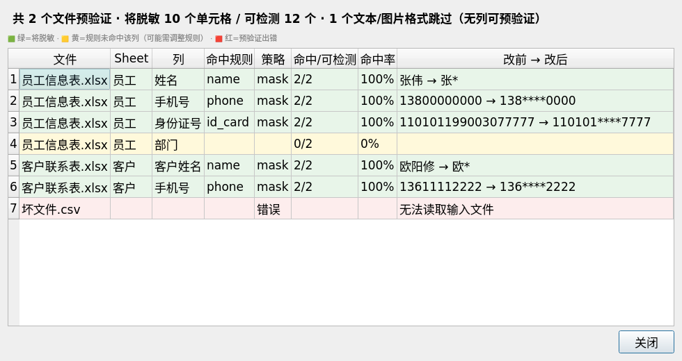 本地数据脱敏工作台规则预验证界面，展示文件、规则命中和待处理统计